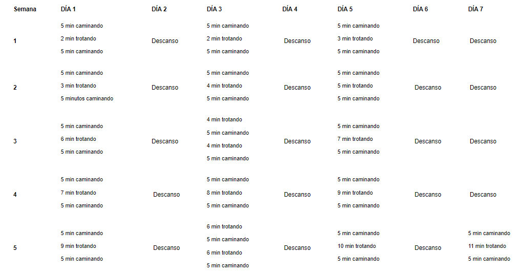 Programa Couch to 5K online